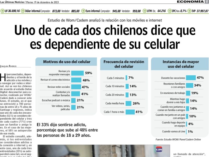 Uno de cada dos chilenos dice que es dependiente de su celular