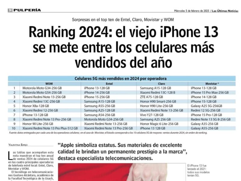 Ranking 2024: el viejo iPhone 13 se mete entre los celulares más vendidos del año